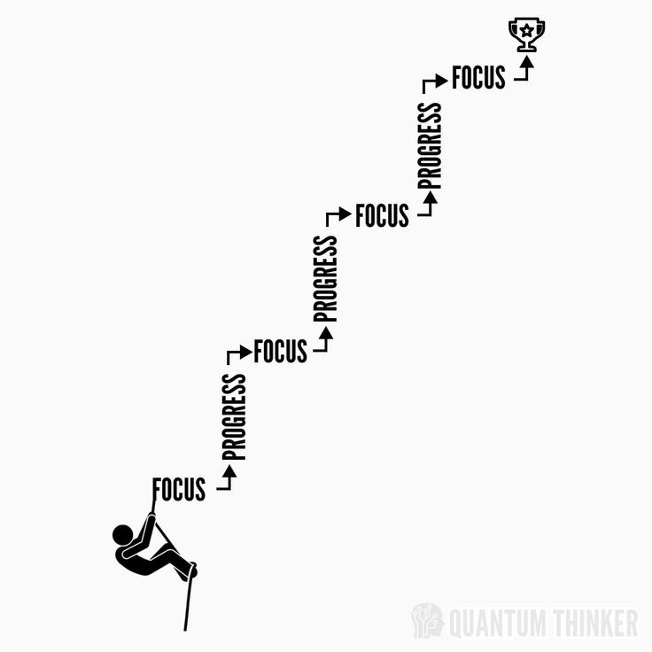 “Focus and Progress – The Climb to Success Metal Wall Art”