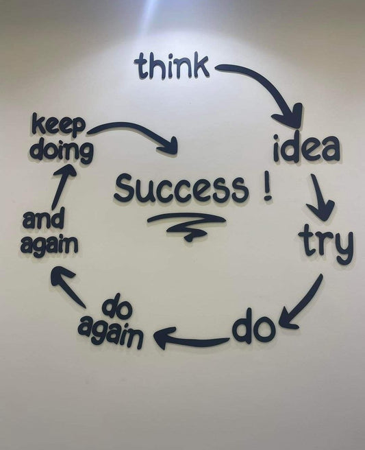 “Think, Idea, Try, Do, Repeat – The Cycle of Success” Motivational Metal Wall Art